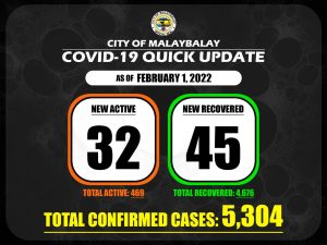 Covid-19 Confirmed Cases Update + Death Bulletin as of February 1, 2022