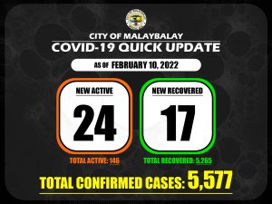 Covid-19 Confirmed Cases Update + Death Bulletin as of February 10, 2022