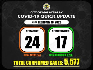 Covid-19 Confirmed Cases Update + Death Bulletin as of February 10, 2022