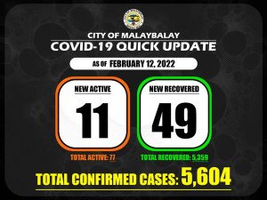 Covid-19 Confirmed Cases Update + Death Bulletin as of February 12, 2022