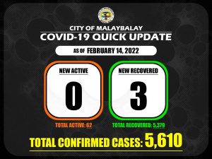 Covid-19 Confirmed Cases Update + Death Bulletin as of February 14, 2022