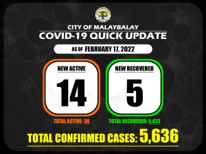 Covid-19 Confirmed Cases Update + Death Bulletin as of February 17, 2022