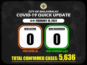 Covid-19 Confirmed Cases Update + Death Bulletin as of February 18, 2022