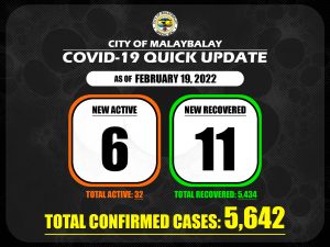 Covid-19 Confirmed Cases Update + Death Bulletin as of February 19, 2022