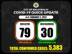 Covid-19 Confirmed Cases Update + Death Bulletin as of February 2,2022
