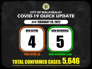 Covid-19 Confirmed Cases Update + Death Bulletin as of February 20, 2022