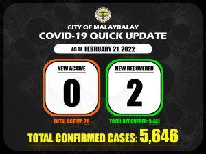 Covid-19 Confirmed Cases Update + Death Bulletin  as of February 21, 2022