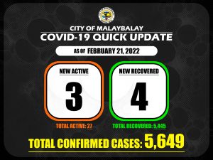 Covid-19 Confirmed Cases Update + Deaths Bulletin as of February 22, 2022