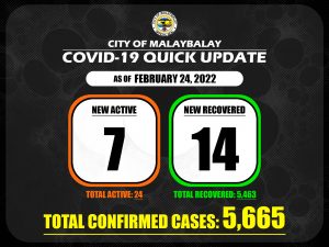 Covid-19 Conformed Cases Update + Death Bulletin as of February 24, 2022