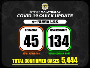 Covid-19 Confirmed Cases Update + Death Bulletin as of February 4, 2022