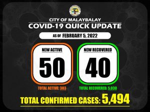 Covid-19 Confirmed Cases Update + Death Bulletin as of February 5, 2022