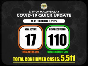 Covid-19 Confirmed Cases Update + Death Bulletin as of February 6, 2022