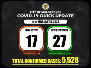 Covid-19 Confirmed Cases Update as of February 8, 2022