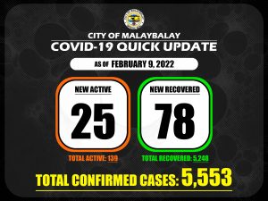 Covid-19 Confirmed Cases Update + Death Bulletin as of February 9, 2022
