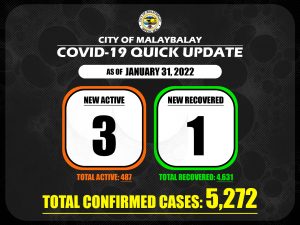 Covid-19 Confirmed Cases Update + Death Bulletin as of January 31, 2022
