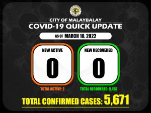 Covid-19 Confirmed Cases Update + Death Bulletin as of March 10, 2022