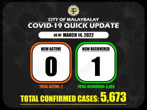 Covid-19 Confirmed Cases Update + Death Bulletin as of Mach 14, 2022