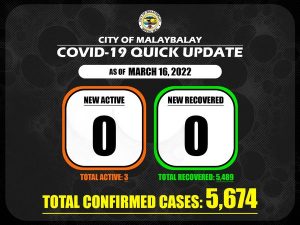 Covid-19 Confirmed Cases Update + Death Bulletin as of March 116, 2022