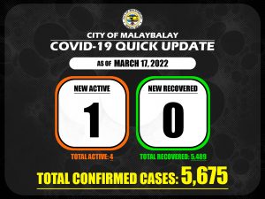 Covid-19 Confirmed Cases Update + Death Bulletin as of March 17, 2022
