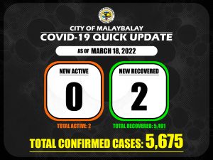 Covid-19 Confirmed Cases Update + death Bulletin as of March 18, 2022