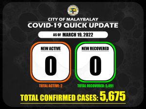 Covid-19 Confirmed Cases Update + Death Bulletin as of March 19, 2022