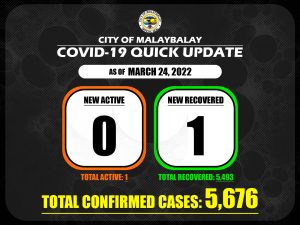 Covid-19 Confirmed Cases Update + Death Bulletin as of March 24, 2022