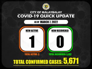 Covid-19 Confirmed Cases Update + Death Bulletin as of March 7, 2022