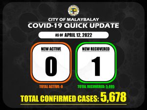 Covid-19 Confirmed Cases Update + Death Bulletin as of April 12, 2022