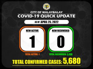 Covid-19 Confirmed Cases Update + Death Bulletin as of April 25, 2022