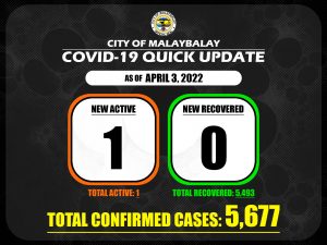 Covid-19 Confirmed Cases Update + Death Bulletin as of April 3, 2022