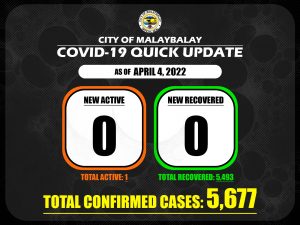 Covid-19 Confirmed Cases Update + Death Bulletin as of April 4, 2022