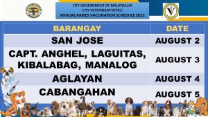 Annual Rabies Vaccination Schedule 2022