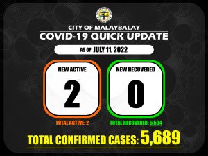 Covid-19 Confirmed Cases Update + Death Bulletin as of July 11, 2022