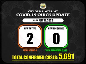 Covid-19 Confirmed Cases Update + Death Bulletin as of July 17, 2022