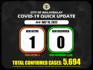 Covid-19 Confirmed Cases Update + Death Bulletin as of July 19, 2022