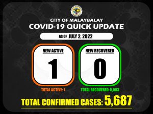 Covid-19 Confirmed Cases Update + Death Bulletin as of July 2, 2022