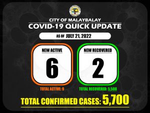 Covid-19 Confirmed Cases Update + Death Bulletin as of July 21, 2022