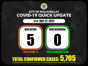 Covid-19 Confirmed Cases Update + Death Bulletin as of July 22, 2022
