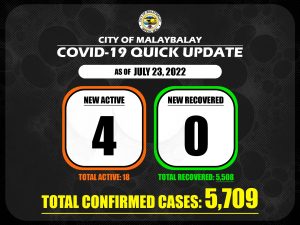Covid-19 Confirmed Cases Update + Death Bulletin as of July 23,2022