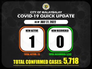 Covid-19 Confirmed Cases Update + Death Bulletin as of July 27, 2022