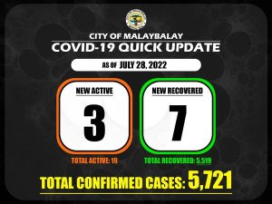 Covid-19 Confirmed Cases Update + Death Bulletin as of July 28, 2022