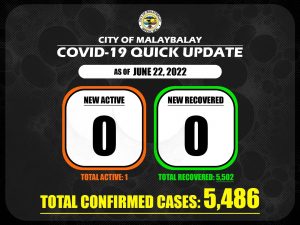 Covid-19 Confirmed Cases Update + Death Bulletin as of June 22, 2022