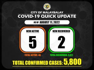 COVID-19 Confirmed Cases Update + Death Bulletin as of August 11, 2022