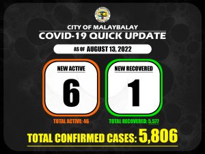 Covid-19 Confirmed Cases Update + Death Bulletin as of August 13, 2022