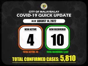 Covid-19 Confirmed Cases Update + Death Bulletin as of August 14, 2022