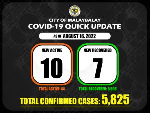 Covid-19 Confirmed Cases Update + Death Bulletin as of August 16, 2022
