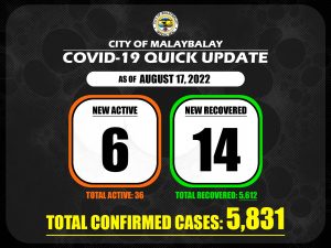 Covid-19 Confirmed Cases Update + Death Bulletin as of August 17, 2022