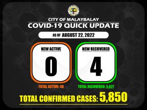 Covid-19 Confirmed Cases Update + Death Bulletin as of August 22,2022