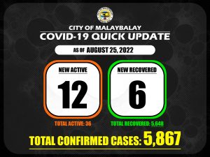 Covid-19 Confirmed Cases Update + Death Bulletin as of August 25, 2022