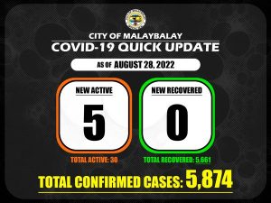 Covid-19 Confirmed Cases Update + Death Bulletin as of August 28, 2022